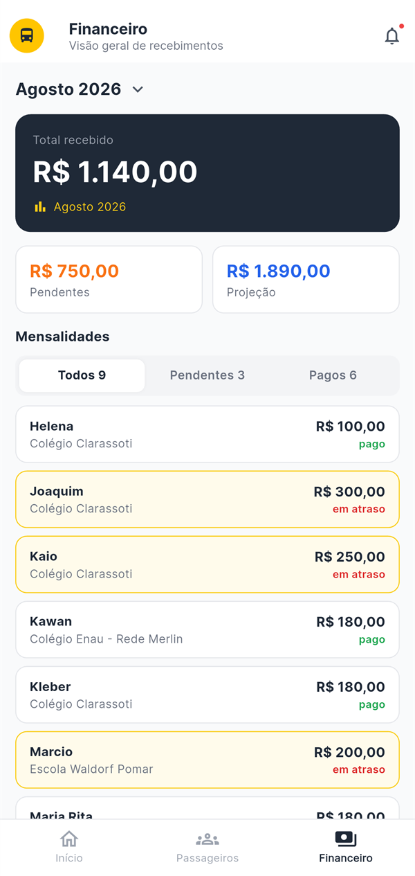 Tela Financeiro: total recebido no mês, pendentes e projeção, e a lista de mensalidades com quem pagou e quem está em atraso